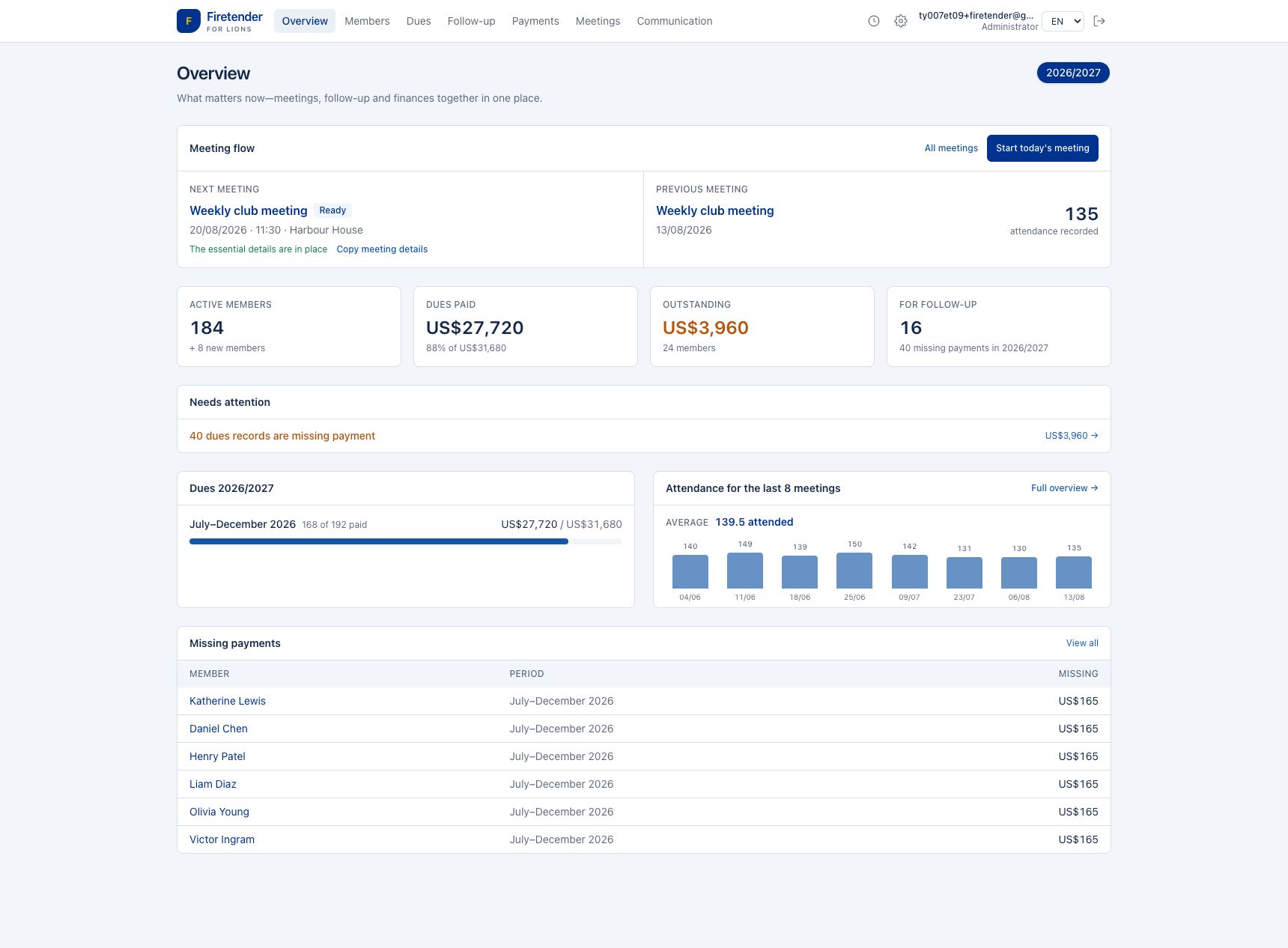Faktisk arbeidsområde i Firetender for Lions med representative demodata